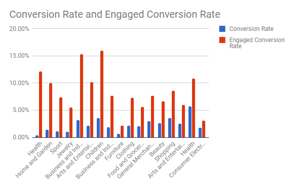 ecommerce_conversion_rate_by_industry.png