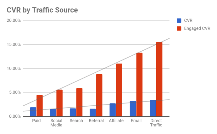 ecommerce_conversion_rates_by_traffic_source.png