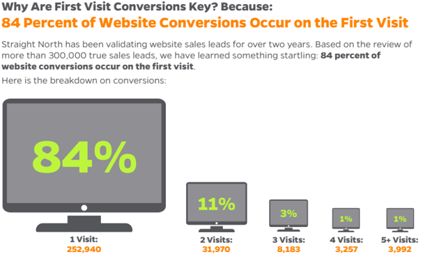 marketing_conversions_new_visitors.png