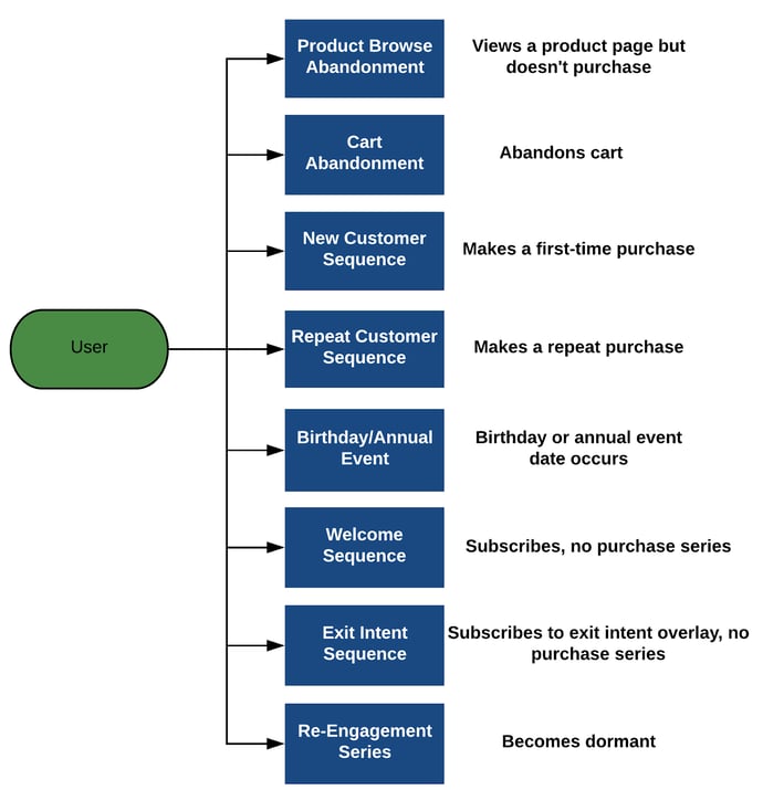 automated-email-sequence-ecommerce.png