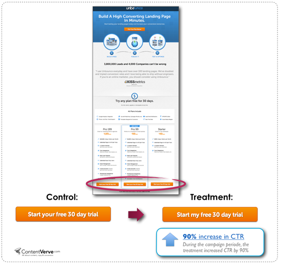 unbounce 2